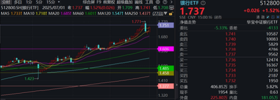 一则消息,突然飙升!创新药迎“DeepSeek时刻”,银行王者归来,金融科技风云突变