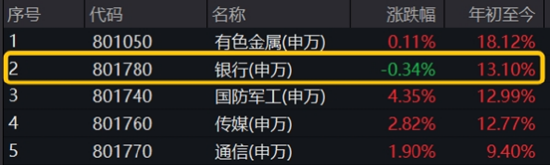 一则消息,突然飙升!创新药迎“DeepSeek时刻”,银行王者归来,金融科技风云突变