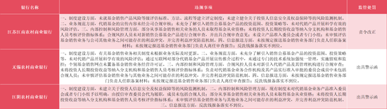 罕见违规！烟台银行