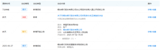 罕见违规！烟台银行