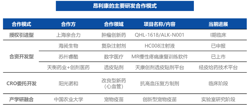 股价创历史新高！一款I期创新药，昂利康增加50亿市值