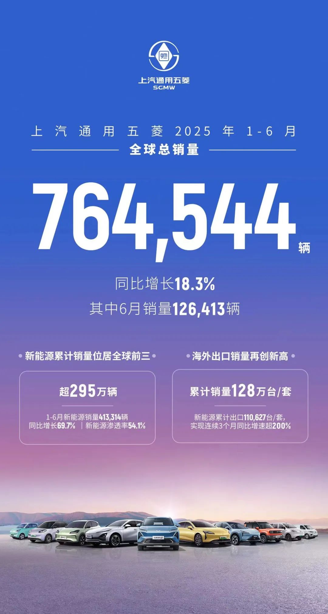 零跑、鸿蒙卖爆！小鹏半年超全年！小米降了