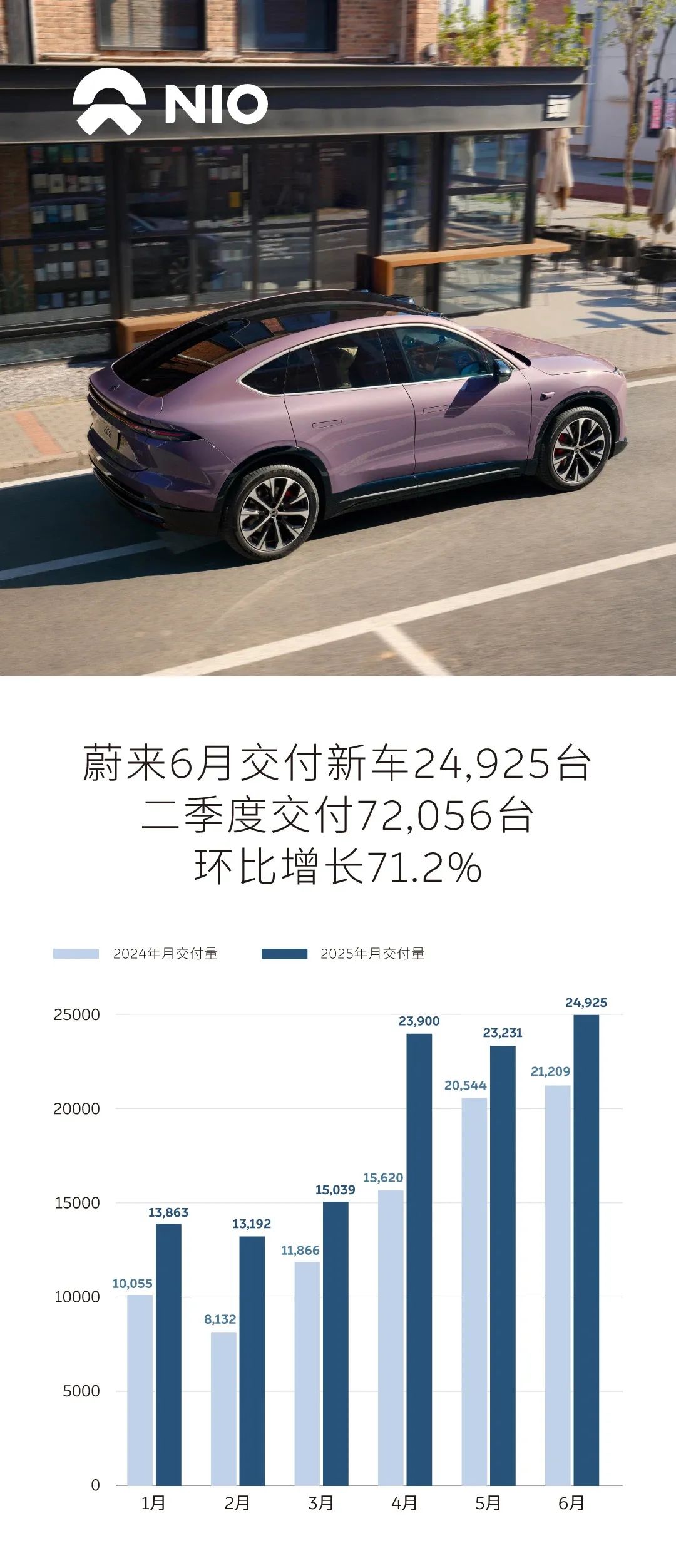 零跑、鸿蒙卖爆！小鹏半年超全年！小米降了