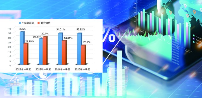 信用评级行业迎深度重塑：从“服务发行人”转向“服务投资人”