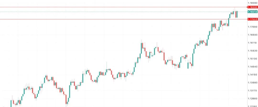欧元进入“战斗模式”!欧洲央行战略大转向,誓言强硬打击通胀怪兽