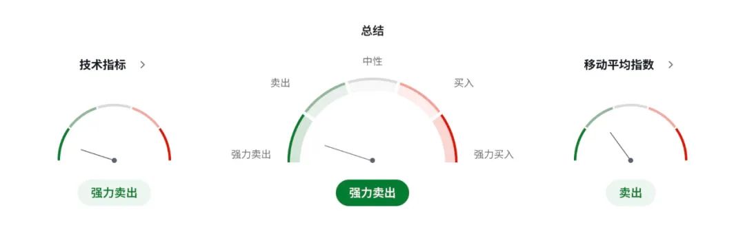 特朗普巨额减税引爆债市,加币对抗美元贬值潮的生死战开始了
