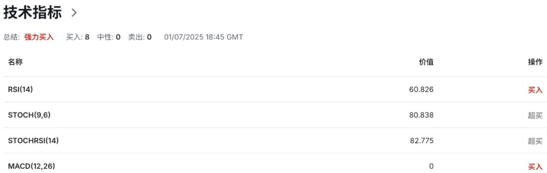 特朗普巨额减税引爆债市,加币对抗美元贬值潮的生死战开始了