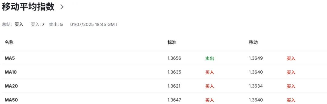 特朗普巨额减税引爆债市,加币对抗美元贬值潮的生死战开始了