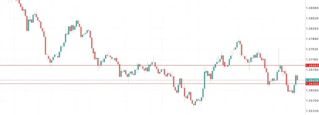 特朗普巨额减税引爆债市,加币对抗美元贬值潮的生死战开始了