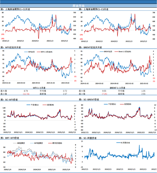 油价小幅收涨,半点涨幅已是5个交易日来最高收盘价