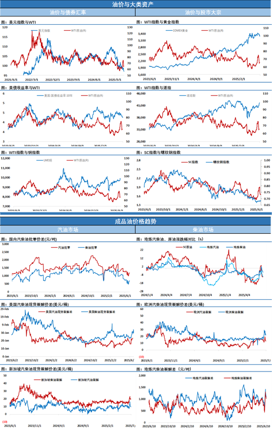 油价小幅收涨,半点涨幅已是5个交易日来最高收盘价