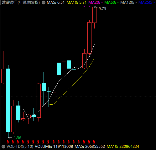 刚刚，建设银行股价再创历史新高！端侧AI芯片高增长可期，概念股曝光