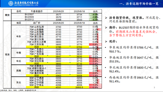 【沥青周报】地缘缓和沥青跟随油价暴跌,盘面看跌情绪强于现货