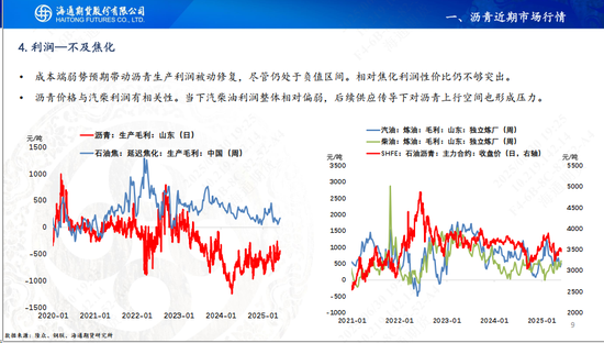 【沥青周报】地缘缓和沥青跟随油价暴跌,盘面看跌情绪强于现货