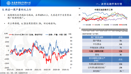 【沥青周报】地缘缓和沥青跟随油价暴跌,盘面看跌情绪强于现货
