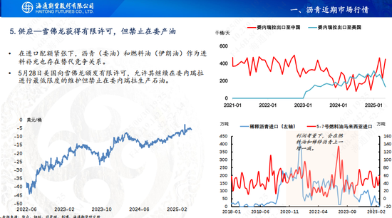 【沥青周报】地缘缓和沥青跟随油价暴跌,盘面看跌情绪强于现货