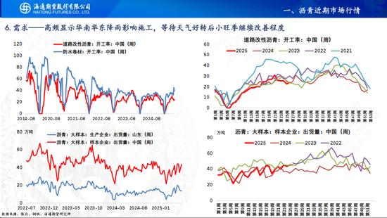 【沥青周报】地缘缓和沥青跟随油价暴跌,盘面看跌情绪强于现货