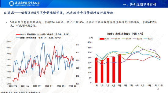【沥青周报】地缘缓和沥青跟随油价暴跌,盘面看跌情绪强于现货