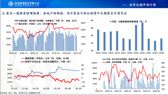 【沥青周报】地缘缓和沥青跟随油价暴跌,盘面看跌情绪强于现货