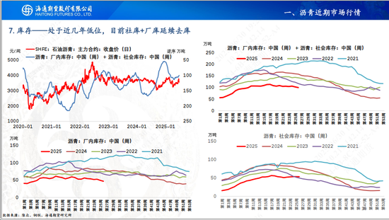 【沥青周报】地缘缓和沥青跟随油价暴跌,盘面看跌情绪强于现货