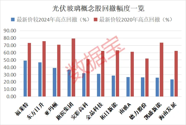 光伏玻璃减产消息属实 多股一季度业绩环比扭亏（附名单）