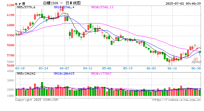 光大期货:7月2日软商品日报