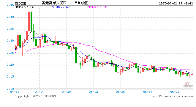 宋雪涛:美股、美债、美元分别在定价什么?