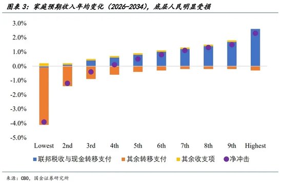 宋雪涛:美股、美债、美元分别在定价什么?