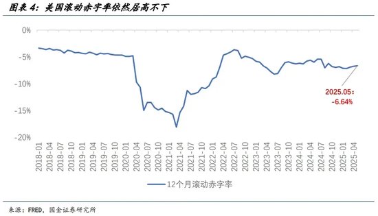 宋雪涛:美股、美债、美元分别在定价什么?