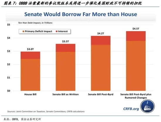 宋雪涛:美股、美债、美元分别在定价什么?