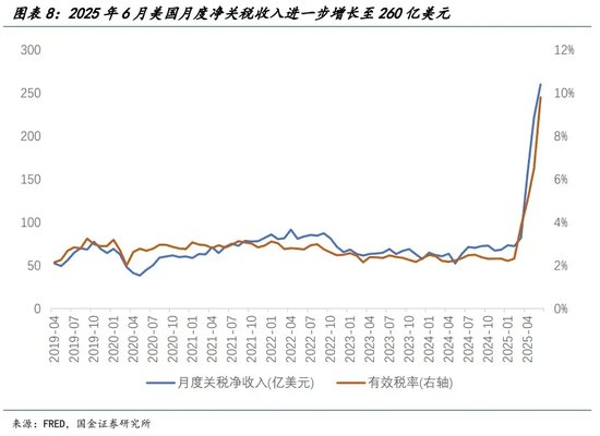 宋雪涛:美股、美债、美元分别在定价什么?
