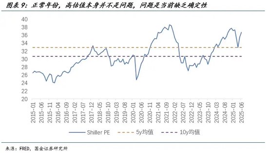 宋雪涛:美股、美债、美元分别在定价什么?