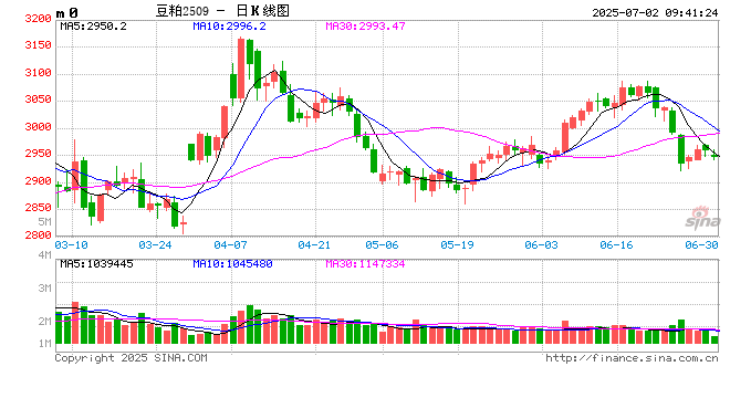 光大期货:7月2日农产品日报