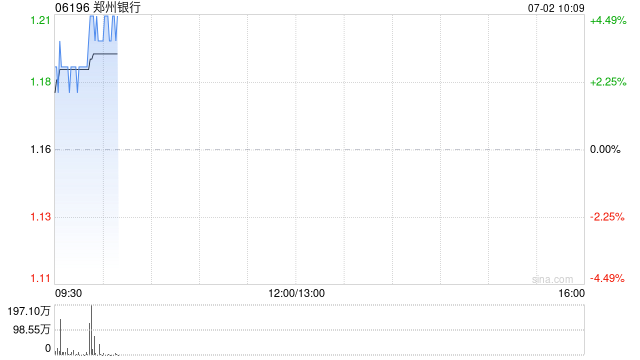 港股内银股普涨 建设银行创历史新高 银行业有望实现量价险三因素共振