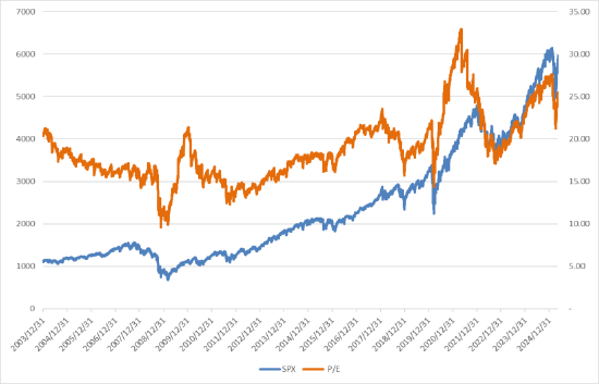 美股上涨,市场情绪提振,仍需关注关税进展