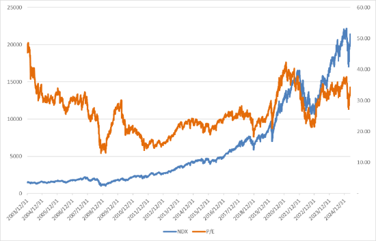 美股上涨,市场情绪提振,仍需关注关税进展