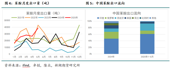 新湖化工(纯苯)专题:苯胺产业链缘何走弱?