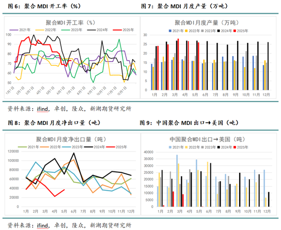 新湖化工(纯苯)专题:苯胺产业链缘何走弱?
