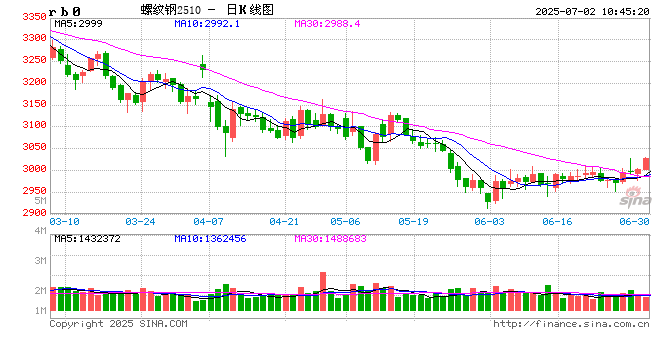调研|新湖黑色建材调研:华北黑色产业及机构调研