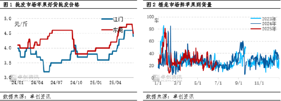 卓创资讯:批发市场苹果销售速度缓慢 产地部分规格货源行情偏弱