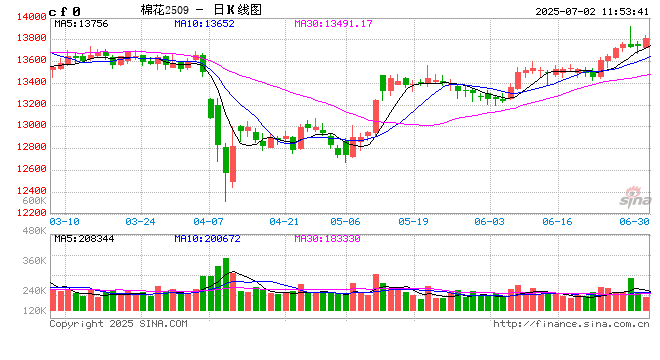 【棉花年报】“加关税”预期下的“危”与“机”