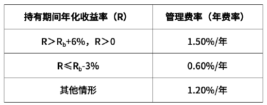 首批获批浮动管理费率产品 华商致远回报混合基金盛大首发