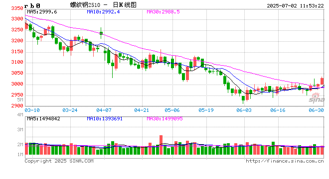 钢市半月谈：由PMI看7月钢铁市场