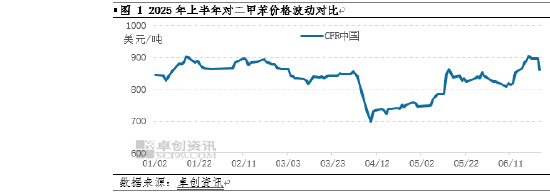 卓创资讯PX半年报：预计下半年高点将位于三季度初期