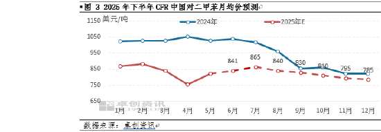 卓创资讯PX半年报：预计下半年高点将位于三季度初期
