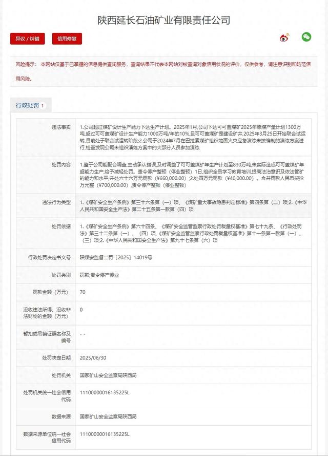 延长石油矿业一煤矿下达超设计能力10%年产量，被罚款并责令停产整顿一天