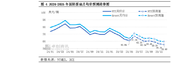 卓创资讯LPG半年报：上半年价格重心下移 下半年或先涨后跌