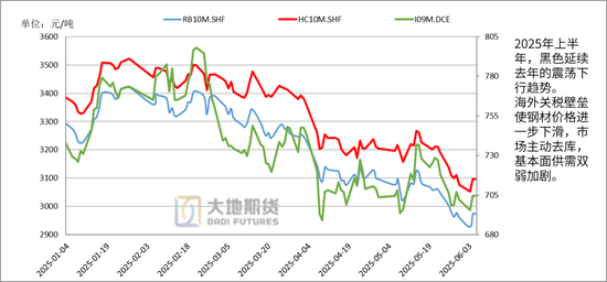 大地期货钢材半年报：海外关税扰动 钢材需求萎缩