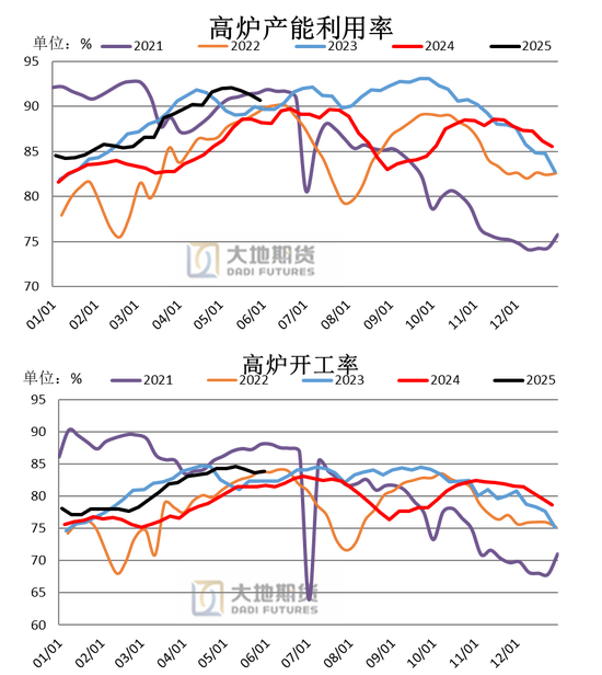 大地期货钢材半年报：海外关税扰动 钢材需求萎缩