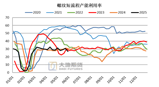 大地期货钢材半年报：海外关税扰动 钢材需求萎缩